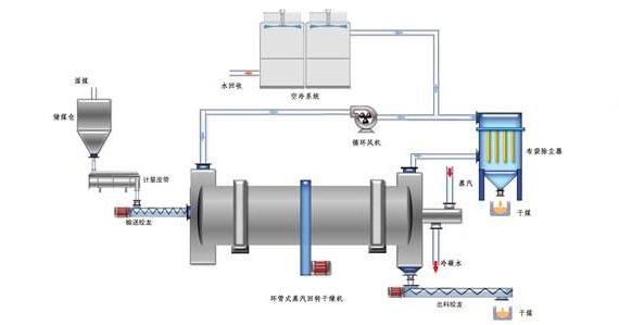 蒸汽<a href=http://m.doxkdst.cn/e/tags/?tagname=%E9%98%80%E9%97%A8%E4%BF%9D%E6%B8%A9%E5%A5%97 target=_blank class=infotextkey><a href=http://m.doxkdst.cn/e/tags/?tagname=%E9%98%80%E9%97%A8%E4%BF%9D%E6%B8%A9 target=_blank class=infotextkey>閥門保溫</a>套</a>