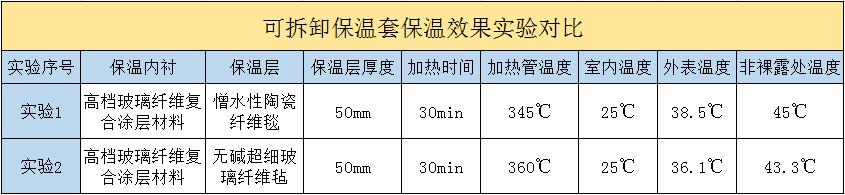 <a href=http://m.doxkdst.cn/e/tags/?tagname=%E5%8F%AF%E6%8B%86%E5%8D%B8%E4%BF%9D%E6%B8%A9%E5%A5%97 target=_blank class=infotextkey>可拆卸<a href=http://m.doxkdst.cn/e/tags/?tagname=%E4%BF%9D%E6%B8%A9%E5%A5%97 target=_blank class=infotextkey>保溫套</a></a>