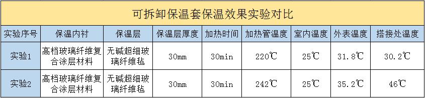 <a href=http://m.doxkdst.cn/e/tags/?tagname=%E5%8F%AF%E6%8B%86%E5%8D%B8%E4%BF%9D%E6%B8%A9%E5%A5%97 target=_blank class=infotextkey>可拆卸<a href=http://m.doxkdst.cn/e/tags/?tagname=%E4%BF%9D%E6%B8%A9%E5%A5%97 target=_blank class=infotextkey>保溫套</a></a>